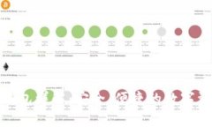 OTCBTC TP钱包详解：安全、