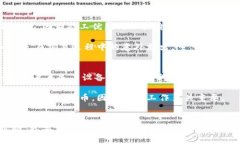    比特币数字钱包价格分析与市场前景  /    gua