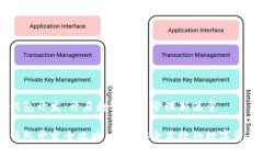 虚拟火币钱包开发：开启数字资产管理新篇章虚