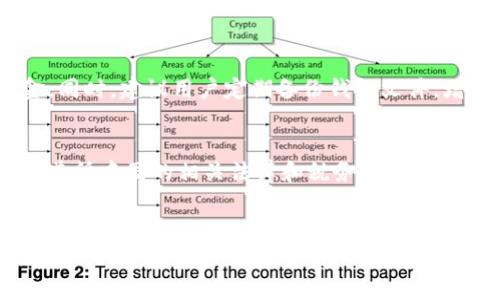 从TP钱包提现：国家是否允许及相关法规解析/

TP钱包, 提现, 国家法规, 数字货币/guanjianci

导言
随着数字货币的广泛应用，越来越多的人开始使用各种钱包进行 tokens 的交易和存储。TP钱包作为一个流行的数字货币钱包，提供了提现服务。但是，很多用户在使用TP钱包提现时，会面临一个问题：各个国家是否允许这种行为？为了解答这个问题，本文将深入探讨TP钱包的提现机制、各国的相关法规以及影响提现操作的因素。

TP钱包简介
TP钱包是一款由第三方公司开发的数字钱包，支持多种数字货币，允许用户存储、发送和接收货币。它的便利性和安全性吸引了大量用户。然而，由于每个国家的数字货币政策不同，用户在使用TP钱包提现时，必须了解所在地的法律法规。

各国对数字货币提现的法律法规
全球对数字货币的监管态度差异很大，一些国家对数字货币持欢迎态度，而另一些则采取限制或禁止的措施。下面将探讨几大主要国家或地区的相关政策。

h4美国/h4
美国对数字货币的监管相对宽松，许多州对BTC及其衍生品不设限制。用户通常可以通过TP钱包将数字货币提现为法定货币。但值得注意的是，用户需申报税务，因为美国国税局 (IRS) 将数字货币视为财产，用户在进行现金提现时可能需缴纳相应的税费。

h4中国/h4
中国对于数字货币采取了严格的监管措施，自2017年以来，ICO和交易所的运营受到限制，数字货币的流通受到严格监管。虽然从TP钱包提现到中国银行账户是非常困难的，有些用户依然通过合法手段进行提现，但需谨慎对待可能面临的法律风险。

h4欧盟/h4
欧盟各国对数字货币的监管也存在差异，虽然总体上态度较为开放，但对反洗钱法等法规的执行非常严格。在一些国家，如德国和法国，用户可以合法使用TP钱包提现，但需要遵循地方税务法规，确保提现为合法行为。

影响提现操作的因素
提现操作不是简单的资金转移，它受到多种外部因素的影响，这些因素包括法律法规、汇率波动、网络安全以及用户自身的操作习惯等。

h4法律法规/h4
不同国家对数字货币的法律法规差异显著，用户必须仔细阅读所在国家的相关政策。在某些国家，用户在提现前需提供身份验证（KYC）文件，从而确保交易的合法性。同时，反洗钱法规也会影响汇款的速度和金额限制。

h4汇率波动/h4
数字货币市场波动性极大，用户在提取资金的时候，汇率的波动可能严重影响到提现的金额。在某个时刻，用户可能会因为汇率波动而损失一部分资金，因此建议用户在提现时关注市场动态，选择合适的时机进行操作。

h4网络安全/h4
随着数字货币的普及，网络安全问题也愈加突出，不法分子通过网络攻击盗取用户资产。因此，选择TP钱包进行提现时，用户需要确保自身的账户安全，定期更换密码并开启双重验证，以防止被黑客攻击。

h4用户操作习惯/h4
用户的操作习惯也在很大程度上影响提现的成功率。许多用户初次使用TP钱包进行提现时，常常由于对操作流程不熟悉而导致失败。针对新手用户，最佳的做法是寻求专业人士的帮助或浏览用户指南以获取指导。

常见问题解答

h4如何安全地使用TP钱包进行提现？/h4
安全是使用TP钱包进行提现的重要一环。用户应遵循以下几个原则：首先，确保你的账户密码复杂且独特；其次，开启双重身份验证，增加账户安全性；最后，定期查看交易记录，关注异常交易。一旦发现可疑情况，应及时联系TP钱包客服处理。

h4TP钱包提现的费用和时间是怎样的？/h4
TP钱包在提现过程中，通常会收取一定的手续费，具体费用因提现金额和手续费政策而异。提现到账时间因国家而异，大多数情况下，提现通常在1-3个工作日内完成，但用户亦需考虑到银行处理时间和数字货币网络拥堵情况。

h4如果我的TP钱包被盗，我应该怎么做？/h4
如果你的TP钱包不幸被盗，第一时间应采取措施更改相关密码并锁定账户。此外，尽快联系TP钱包的客服，提交盗窃报告，尽量追踪可能的盗窃资金。同时，建议用户定期备份钱包文件，增强数字资产的保护。

h4在中国如何合法使用TP钱包提现？/h4
在中国，由于数字货币交易受到严格监管，用户在使用TP钱包提现时务必要慎重。一种选择是通过合法的渠道，如数字货币交易所进行操作，并确保遵循中国的相关法律和税务政策。务必保存好交易凭证，以备日后查验。

总结
随着数字货币的普及，TP钱包等提现服务也逐渐融入了我们的日常生活。在进行提现操作时，用户需要对相关国家的政策法规有清晰的认识，并在操作中确保安全，了解费用及可能面临的风险。希望本文能够帮助用户更好地理解TP钱包提现的相关问题，清楚地了解在不同国家的政策，从而做出明智的决策。