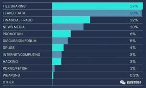 

TP钱包下载：如何获取官方正版APP，确保您的数字资产安全