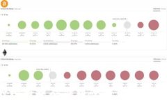 如何安全地将比特币存储